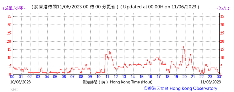 A picture containing text, line, plot, font
Description automatically generated